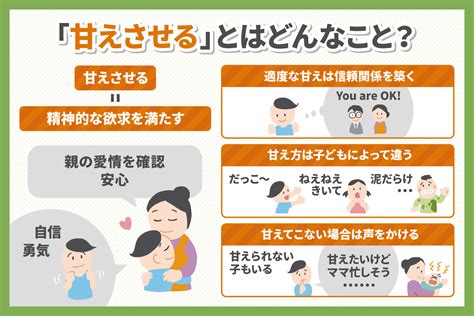 甘え たく なる 心理|甘えることは悪いこと！？～イメージとバランスの心理学～ .